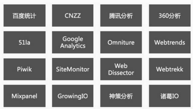 SEM数据分析弄懂这两点，效果稳步提升！