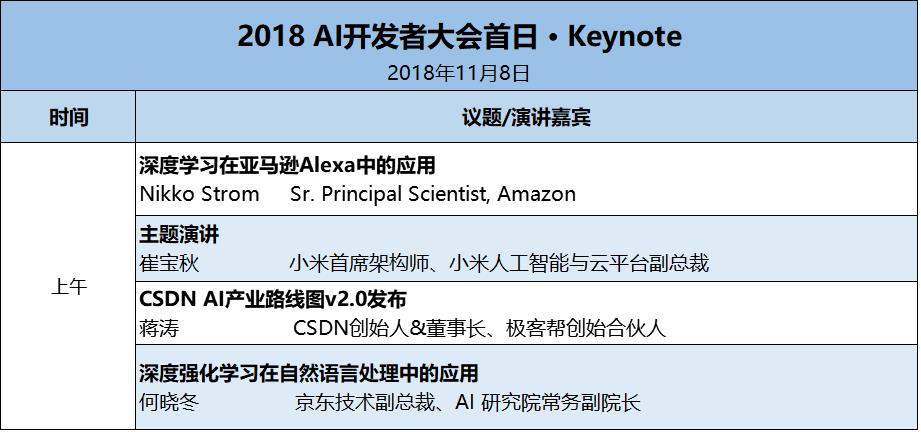 只讲技术，拒绝空谈！2018 AI开发者大会精彩议程曝光