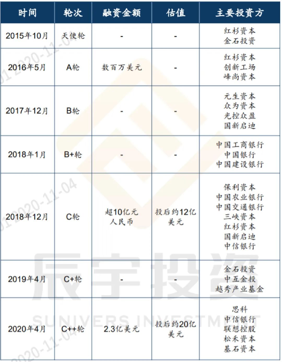 诺拉机遇 · 项目|国内机器学习头部专家“第四范式”