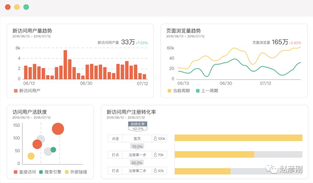 一款非常强大的数据分析工具「GrowingIO」