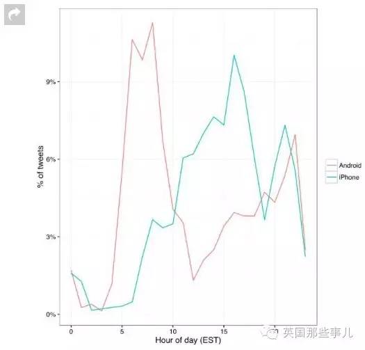 一番数据挖掘背后，他们挖出了川普账号背后性情完全不同的两个人...