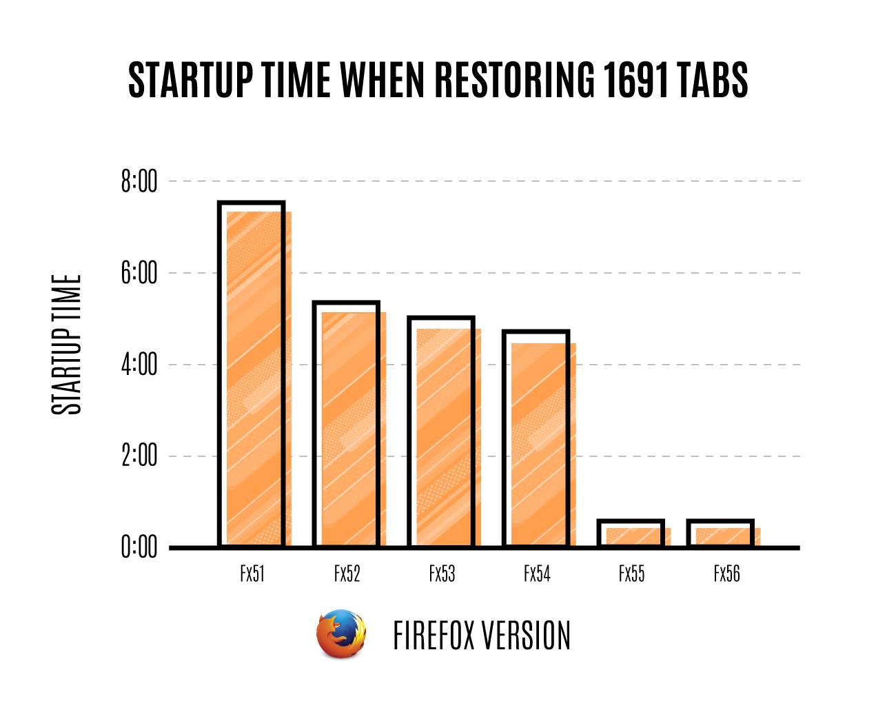 Firefox成为Mozilla在业内推出的首个支持WebVR的桌面浏览器