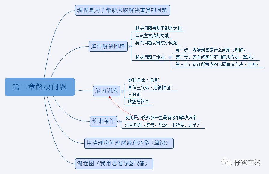 阅读｜写给所有人的编程思维