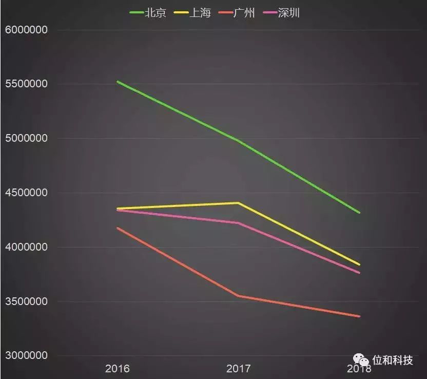 中国人口流动数据挖掘分析云平台