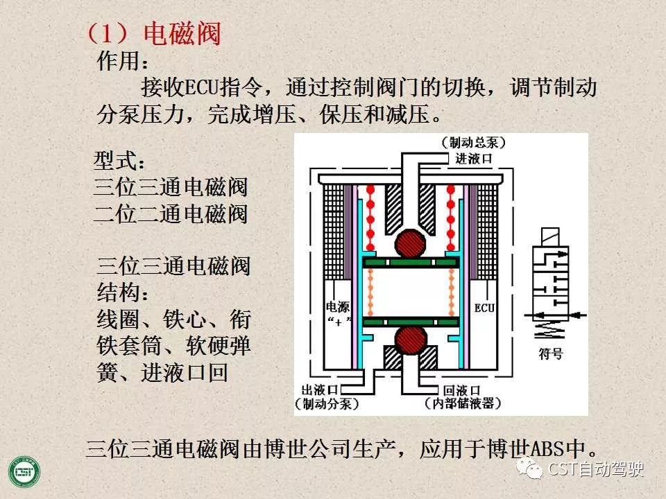 自动驾驶技术之——防抱死制动系统（ABS）与EBD系统（PPT）