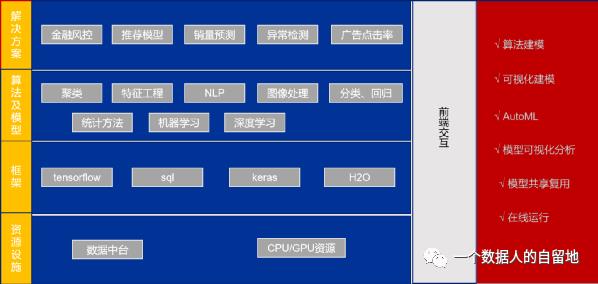 数据人不得不知的机器学习平台