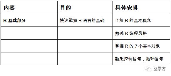 医学方VIP科研沙龙正式启动！——R语言与GEO/TCGA数据挖掘、测序分析