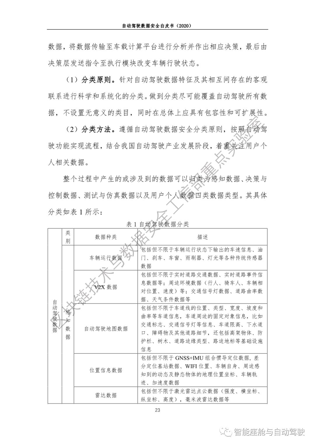 【GSAuto联盟●报告】自动驾驶数据安全白皮书