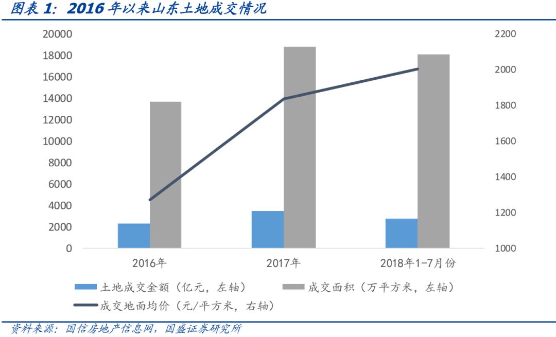 山东省111个城投平台详尽数据挖掘