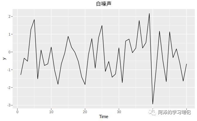 【机器学习基础】时间序列基本概念