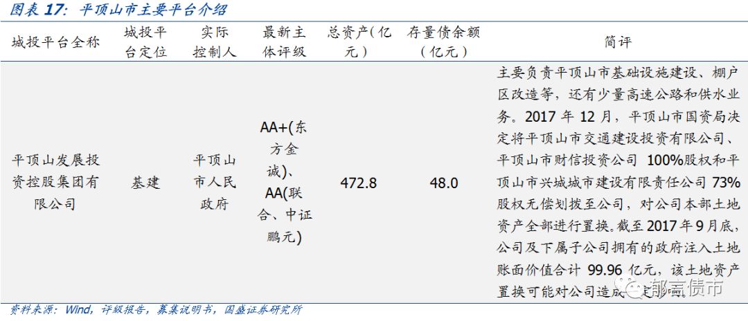 【深度】河南省49个城投平台详尽数据挖掘——走遍中国系列之十五