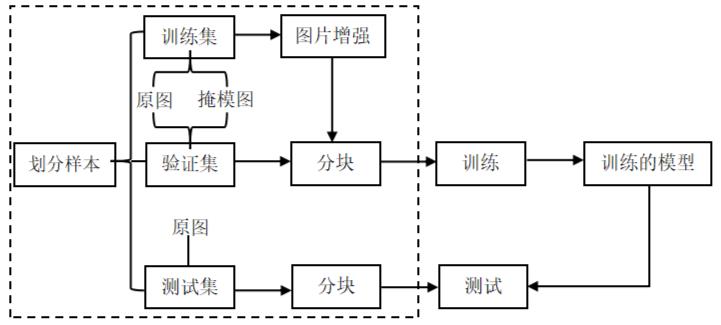 【喜报】我院学子参加泰迪杯全国数据挖掘竞赛获得一等奖