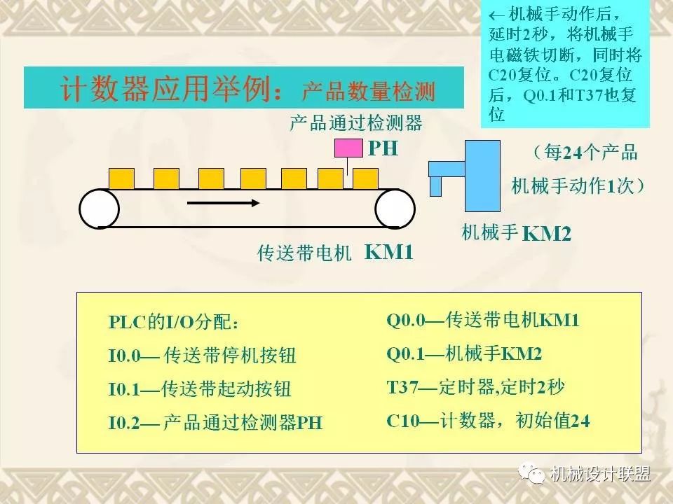 PLC可编程序控制器及应用