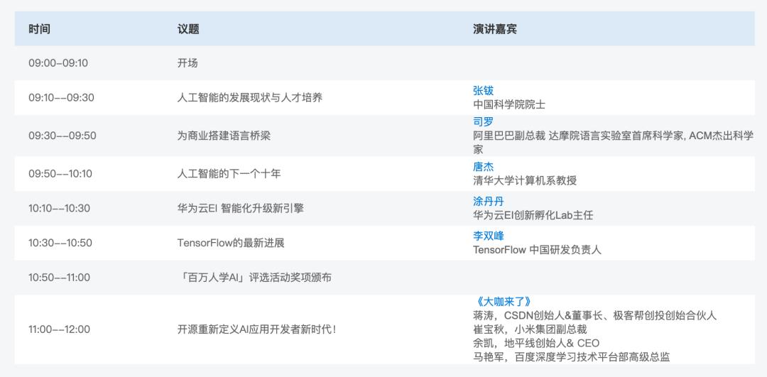 倒计时2天 | 张钹院士领衔，AI开发者大会20大论坛议程全揭秘！