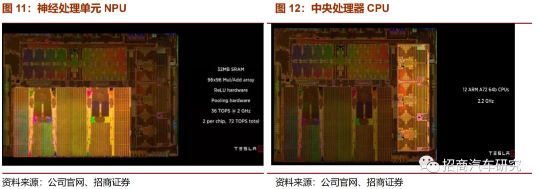 从自动驾驶角度看特斯拉产品成功启示录