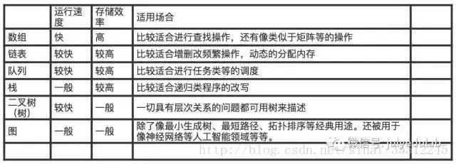 收藏 | 190 道机器学习面试题