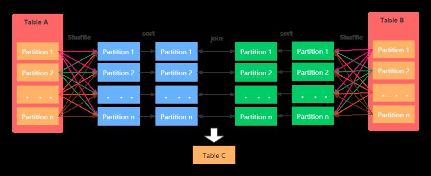 Spark的五种JOIN策略解析