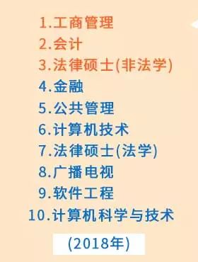 考研大数据：15-18年研究生报考数据分析报告