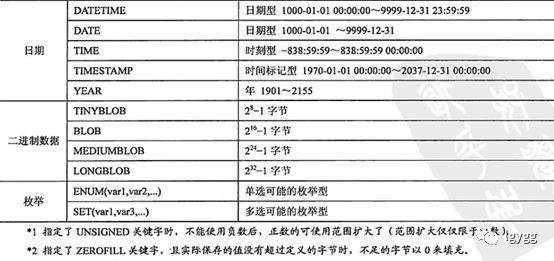 《MySQL高效编程》读书笔记一