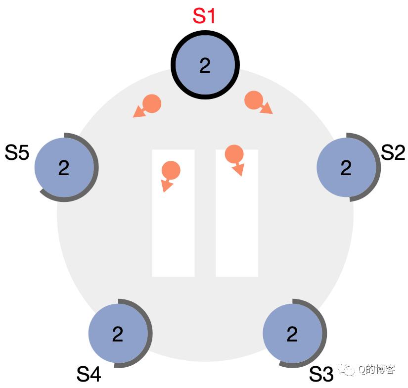 Raft实战系列，什么是选主？为什么需要选主？如何进行选主？