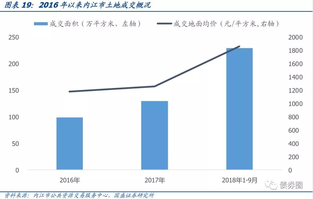 四川省116个城投平台详尽数据挖掘