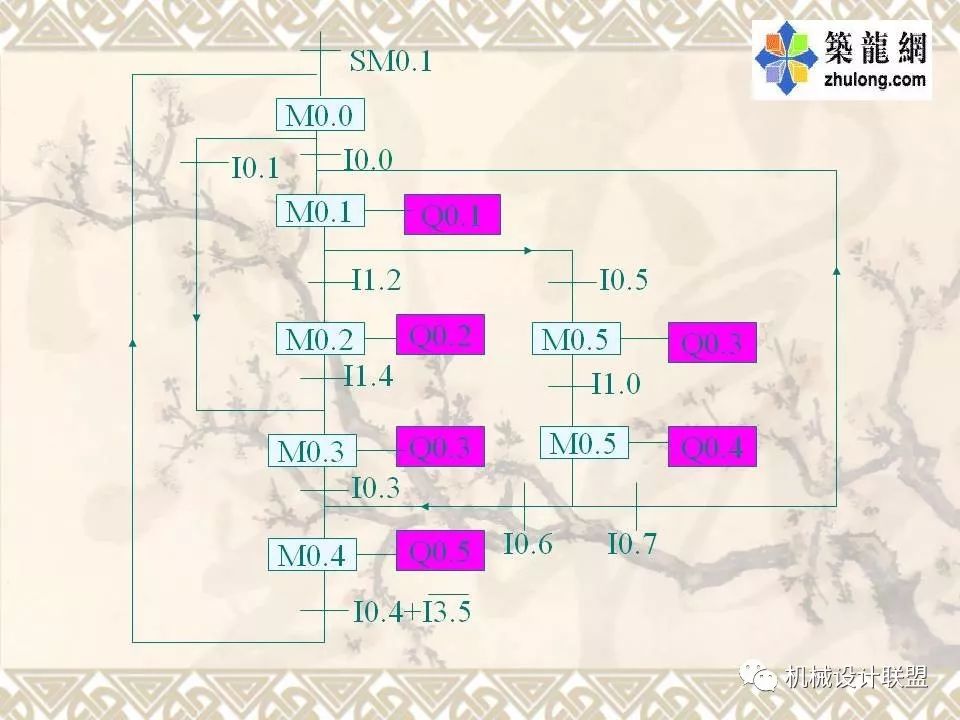 PLC可编程序控制器及应用