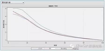 【大数据挖掘】决策树算法真的越复杂越好吗？