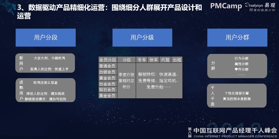 朱江-基于数据分析的精细化运营让产品站在业务的C位