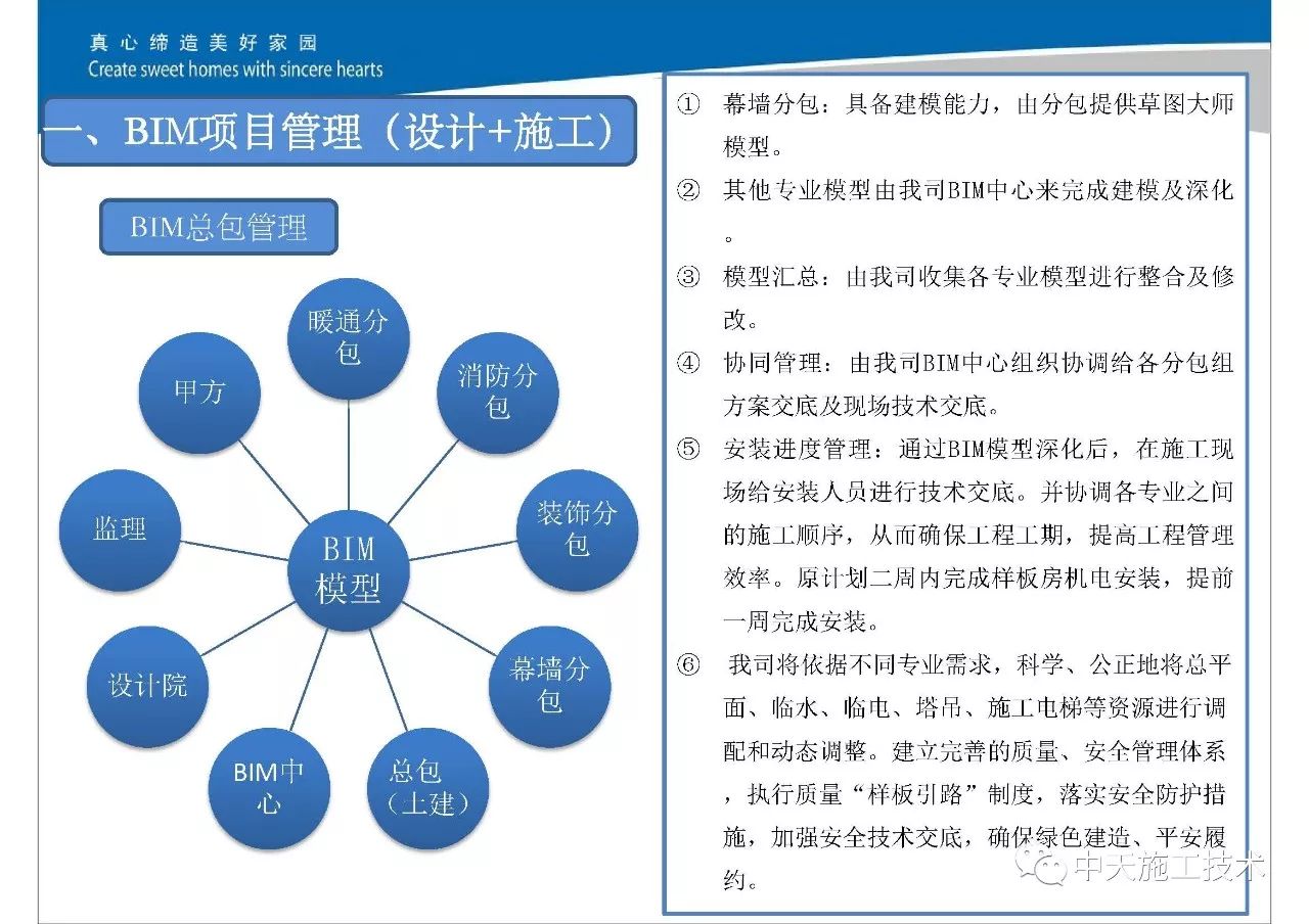 【专题连载】浅谈BIM之模块化设计，施工应用