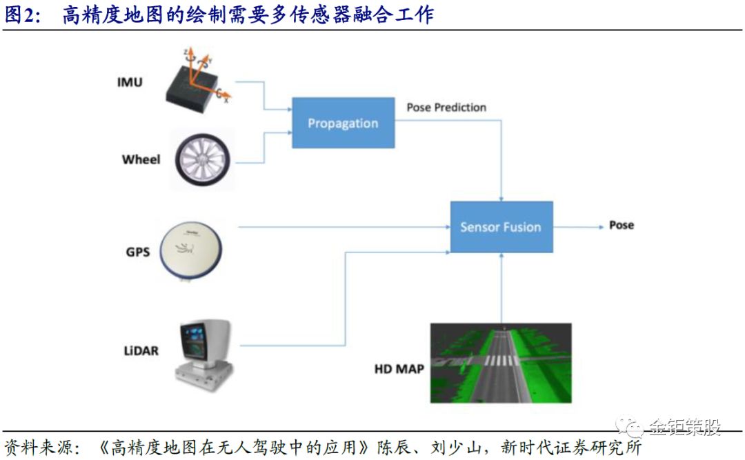 自动驾驶报告之——产业化落地和应用场景解读