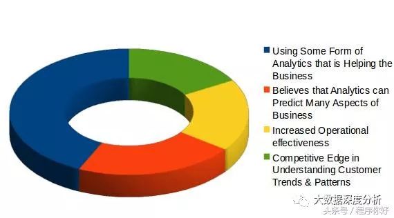 大数据分析是最佳职业选择的10个原因