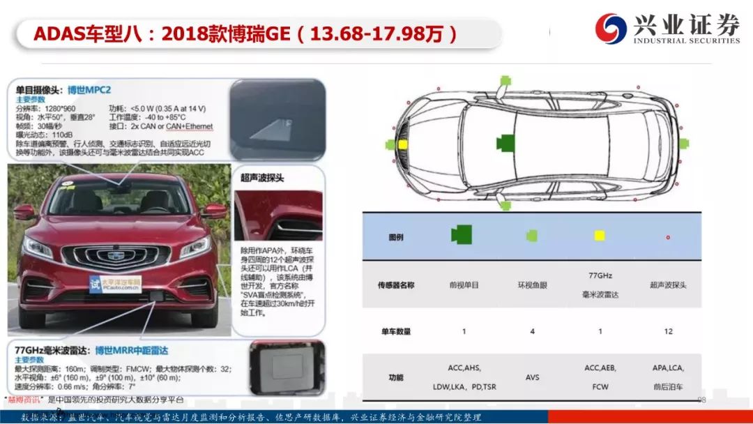 97页PPT，读懂自动驾驶全产业链发展！