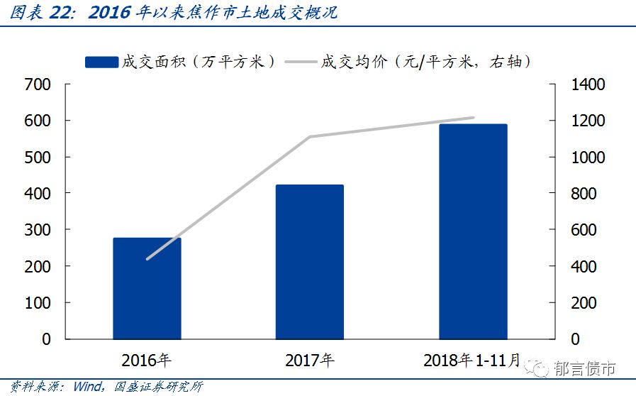 【深度】河南省49个城投平台详尽数据挖掘——走遍中国系列之十五