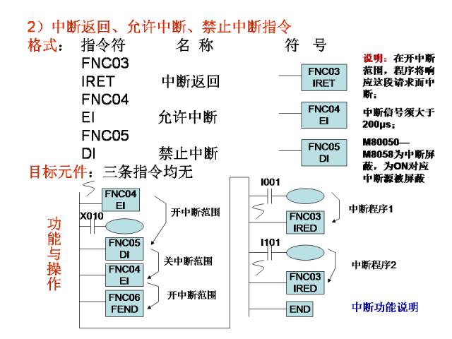 24个PLC编程入门级案例分享，三菱篇！