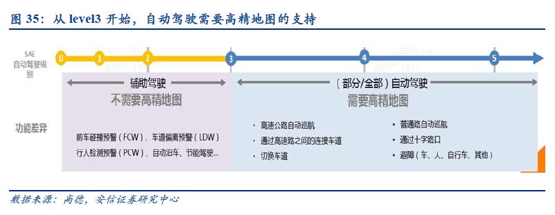 自动驾驶：百年汽车产业的“iPhone”时刻