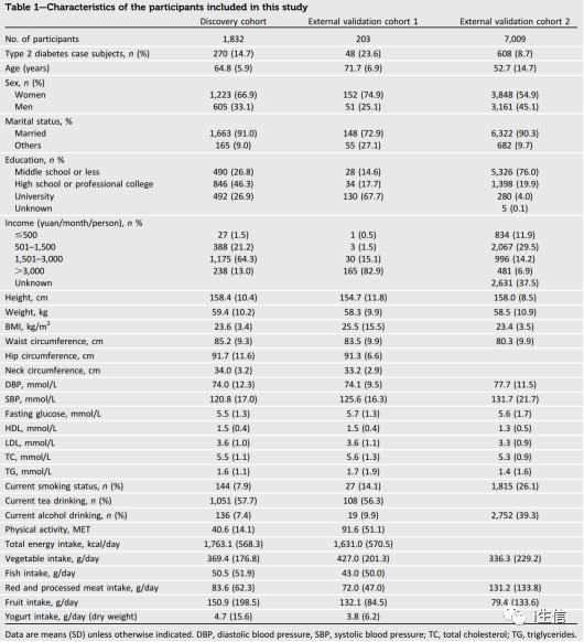 文献详解丨16+文章教你如何用机器学习挖掘2型糖尿病特征