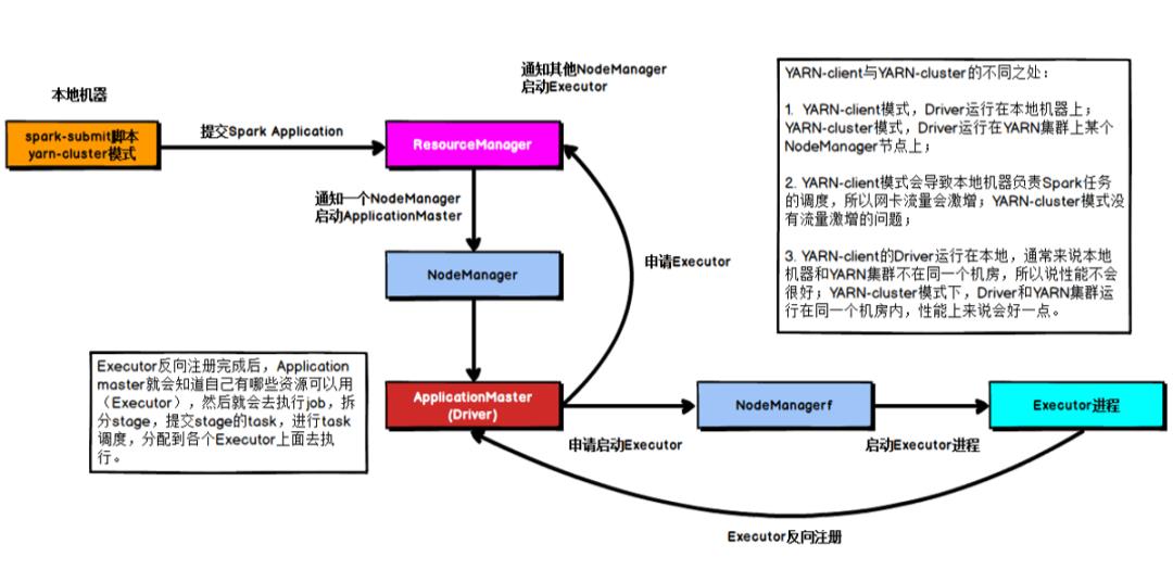 Spark内核解析