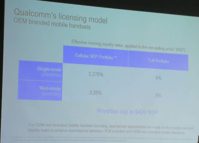 除了新版5G专利收费标准，你还知道高通在自动驾驶及IoT领域的专利收费标准吗？