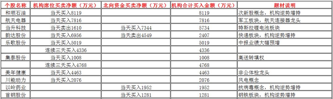 券商引领沪指补缺，苹果开发者大会即将召开！下周前瞻！