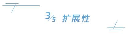 你好，想提前下班吗？“前端UI模块化”了解一下