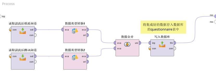 独家 | 手把手教你做数据挖掘 !（附教程&数据源）