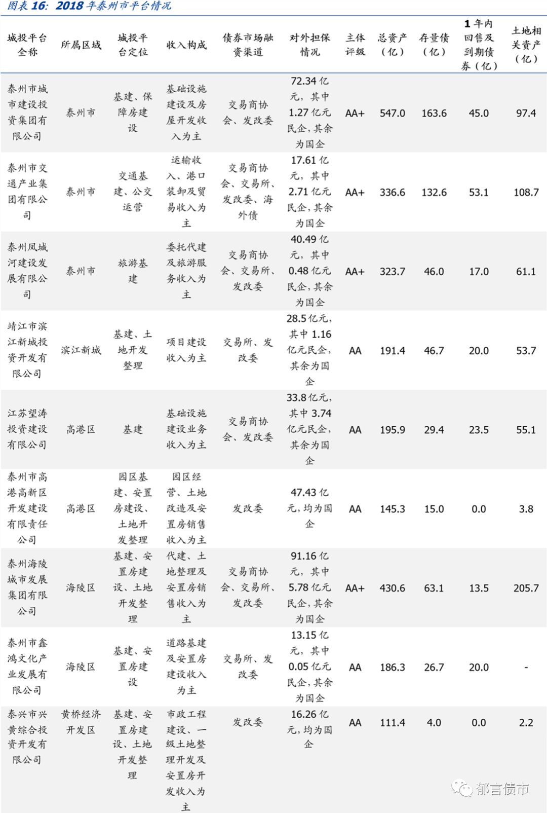 江苏省176个城投平台详尽数据挖掘（2019版）