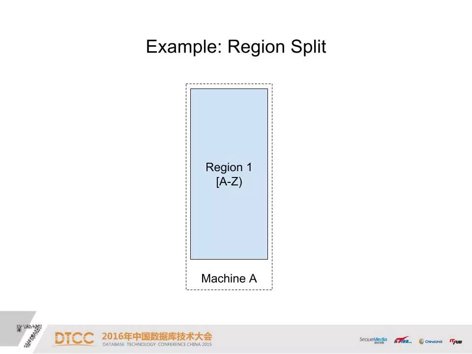 DTCC | 使用 Raft 构建分布式高可用 OLTP 数据库之路