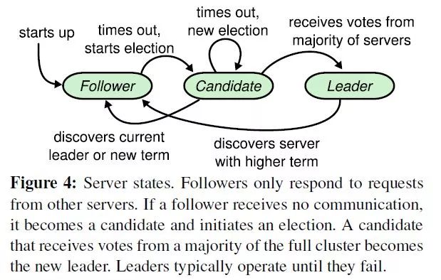 一文搞懂Raft算法