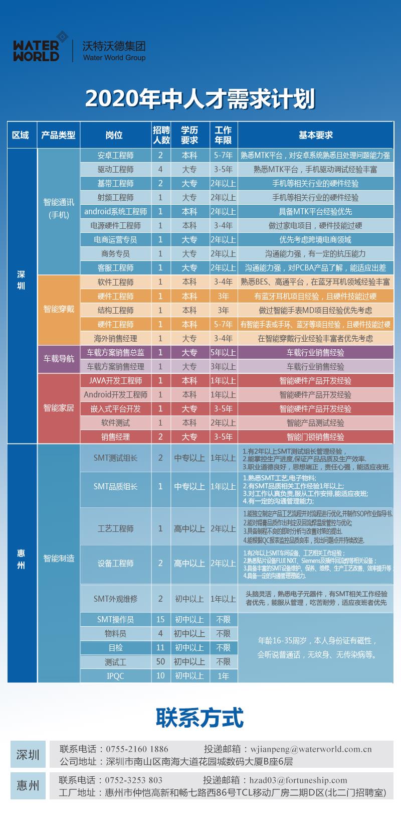 【今日热点】全球硬科技开发者大会召开，沃特沃德集团受邀发表主旨演讲