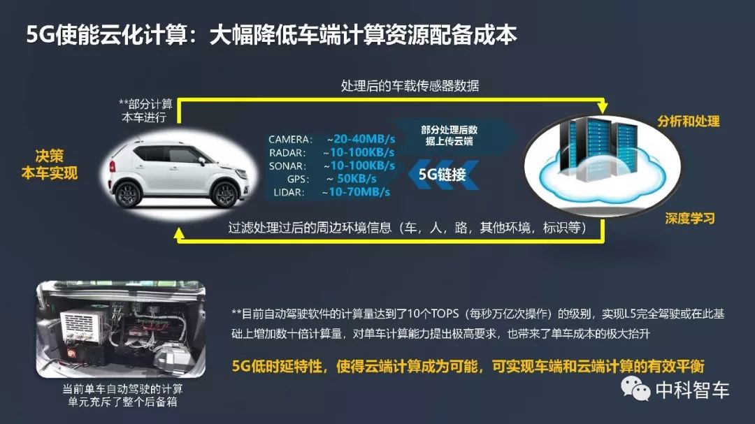 华为：5G助推自动驾驶进入新时代