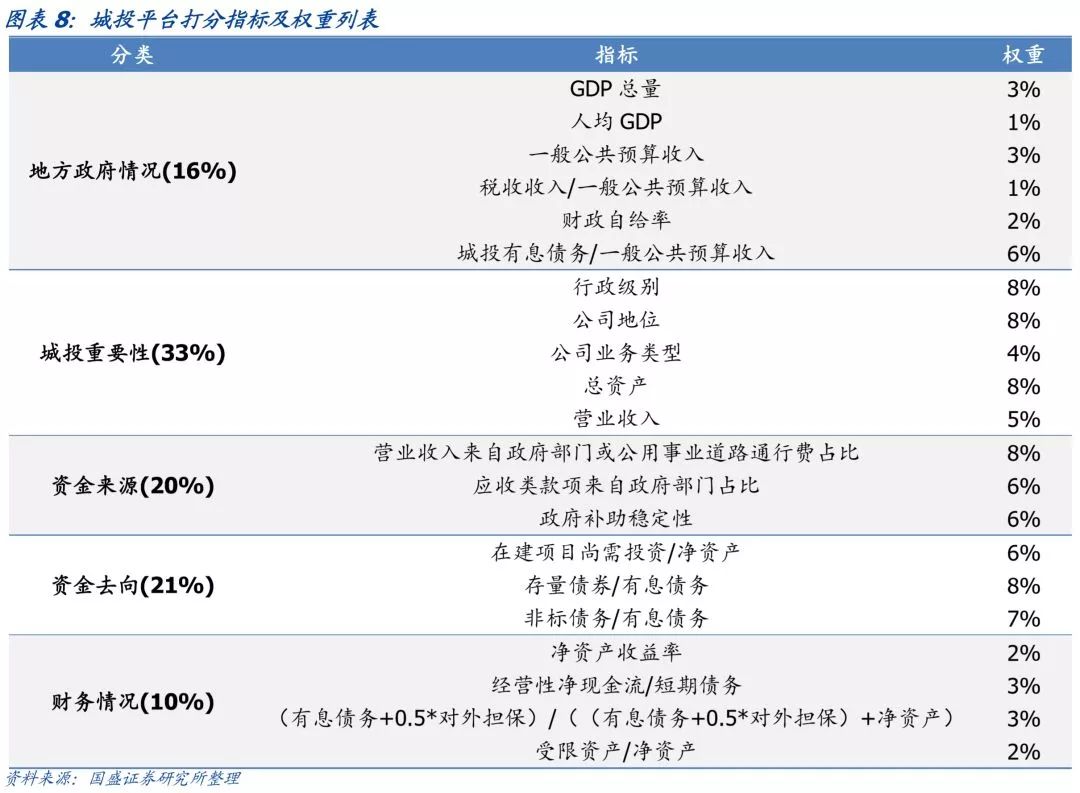 湖南省113个城投平台详尽数据挖掘