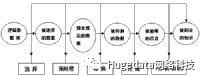 数据挖掘的10大分析方法