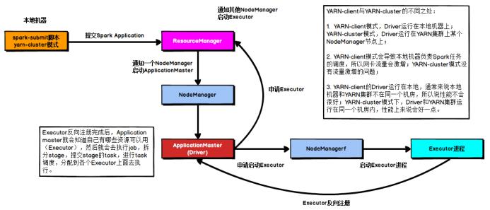 20个Spark热门技术点，你都掌握了吗?