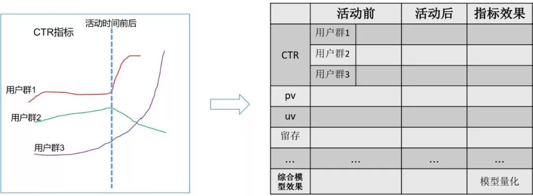 每日生产万亿消息数据入库，腾讯如何突破大数据分析架构瓶颈